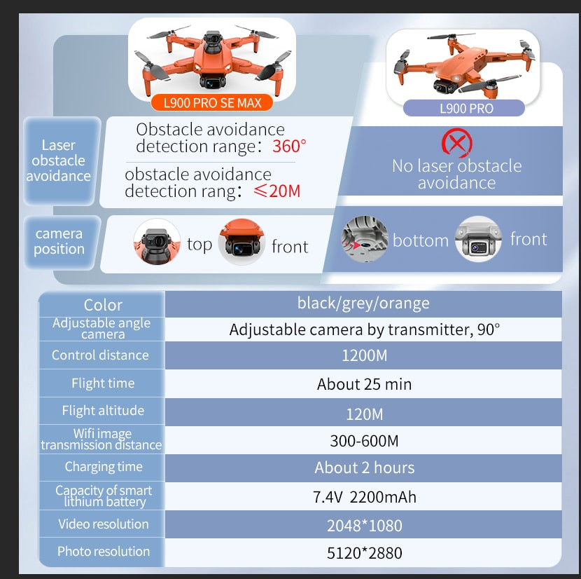 Drone L900 Pro SE MAX 4K Professional HD Camera 5G GPS Visual Obstacle Avoidance Brushless Motor Quadcopter RC Helicopter Toys